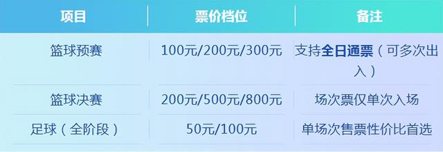趣游“十五运”｜佛山龙狮有几威？且听鼓点响起，来这些地方体验龙狮文化！