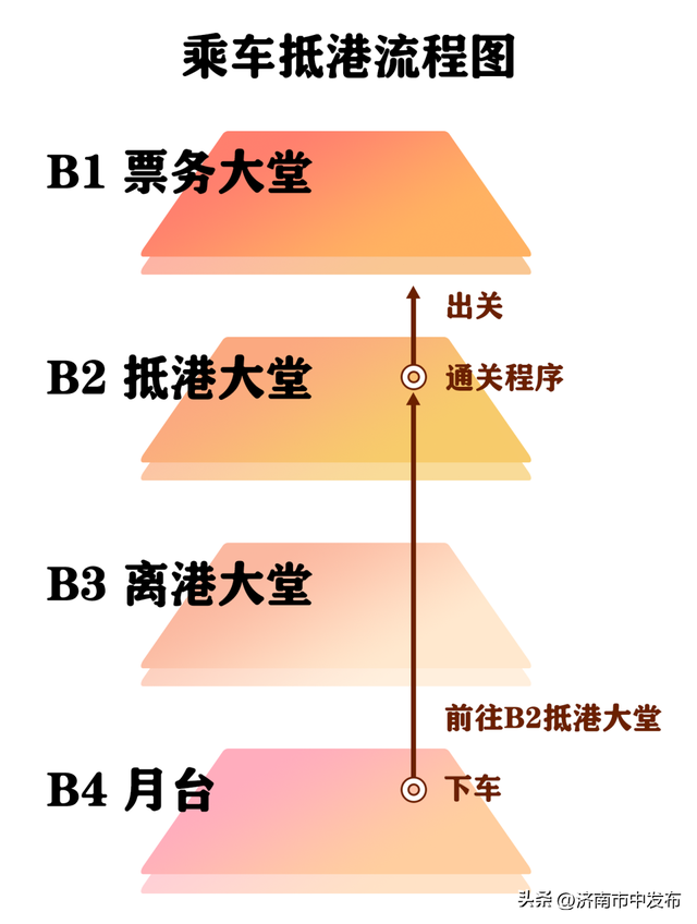 国庆从济南坐高铁去香港，需要港澳通行证吗？