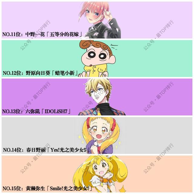 日网票选「以黄色为代表色的二次元角色」TOP20，我妻善逸登顶
