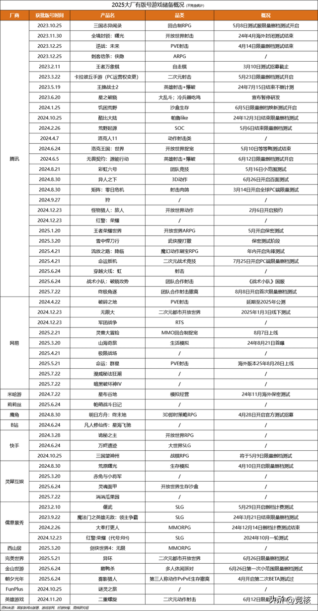 近40家中国游戏厂商云集科隆展；烛龙古剑系列新单机首曝