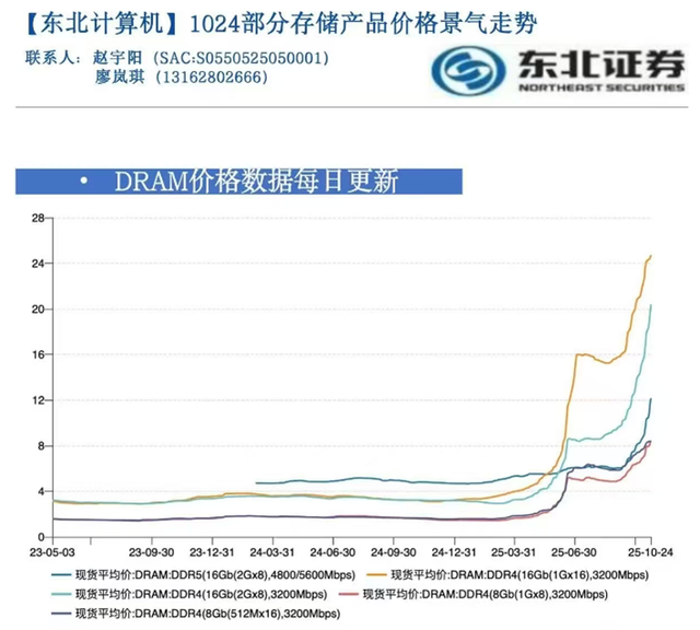 要踏空了？A股逼近4000点，两大压力出现