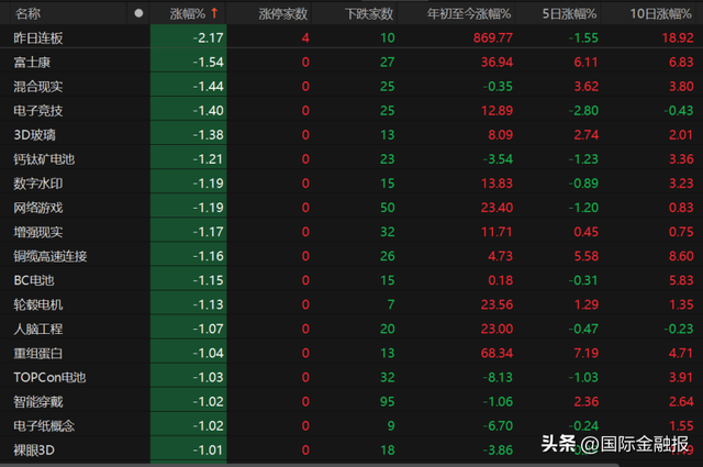 业内：当前A股呈现温和震荡走势