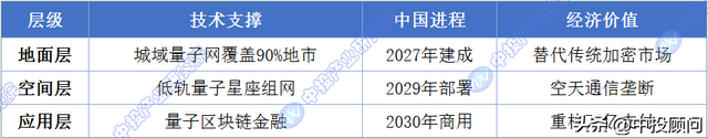 从实验室到万亿美元市场：一场由量子纠缠驱动的科技权力重构
