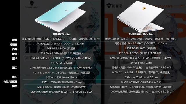 重新定义游戏本体验边界！曙光16S Ultra和猎刃S Ultra全面解读