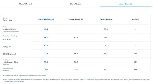 失衡的乌托邦：Meta的开源AI路线是如何遭遇滑铁卢的