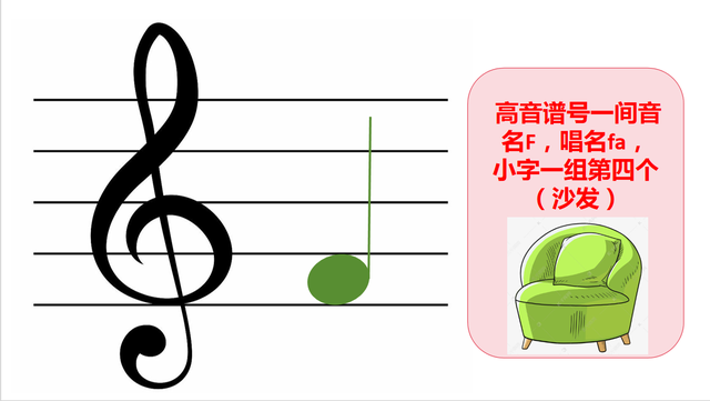 自学五线谱音符：位置、音名、唱名、谐音梗记忆（高音谱号部分）