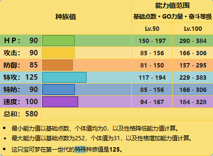 【宝可梦回忆录】EP.14第一世代全神兽宝可梦介绍及冷知识