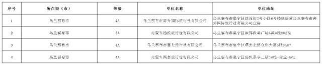 内蒙古等级（诚信）旅行社名单公布！