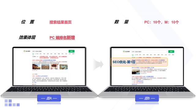 360搜索(资讯+视频)SEO关键词排名优化:5大核心因素+3步优化法