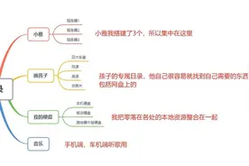 一个Alist你还能玩出花来？-- Alist使用技巧之进阶篇图片