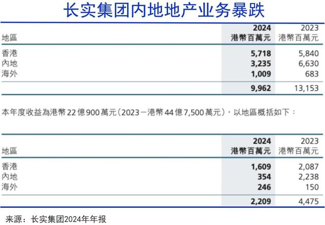 李嘉诚开始新一轮资产腾挪