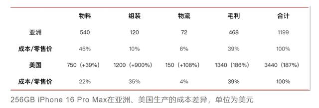 库克认怂，向特朗普低头了，苹果要回美国制造了？