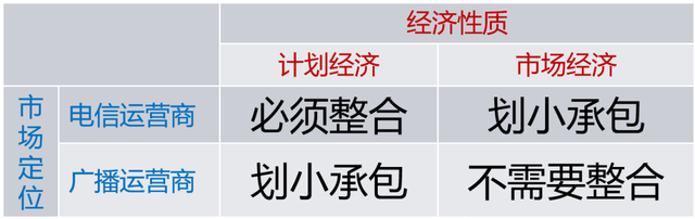 广电网络还有没有必要整合？