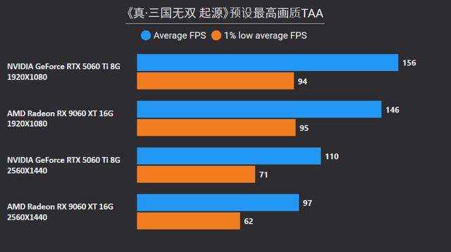 8GB显存崩了，16GB战未来？10款2025年3A游戏实测