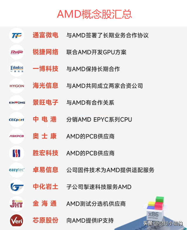 突发，AMD大消息！节后，这一方向或直起飞，是新热点？（附股）