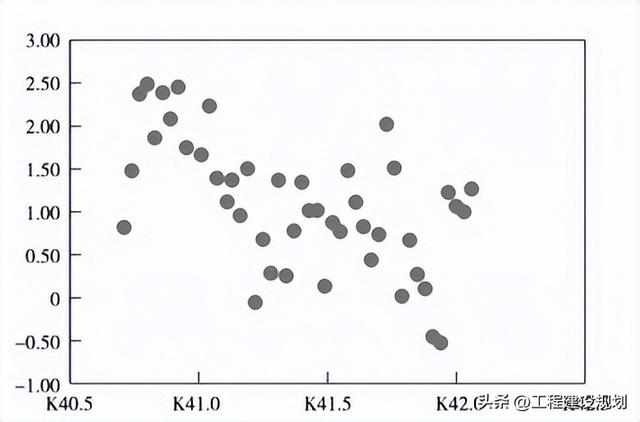 G105线霍邱段一级公路改扩建路线设计思路