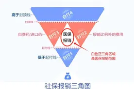 2025医保报销规则，很多人不知道图片
