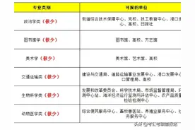 哪些专业在体制内更吃香，一张图说清图片