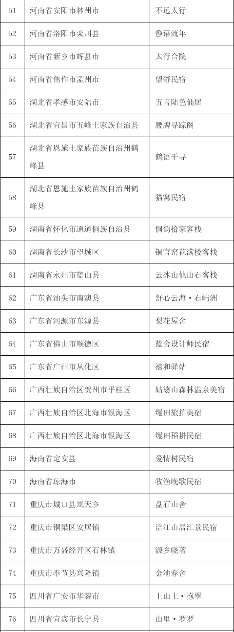 河北4家上榜！2025年国家级旅游民宿名单发布