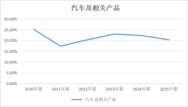 比亚迪9月销量下滑背后