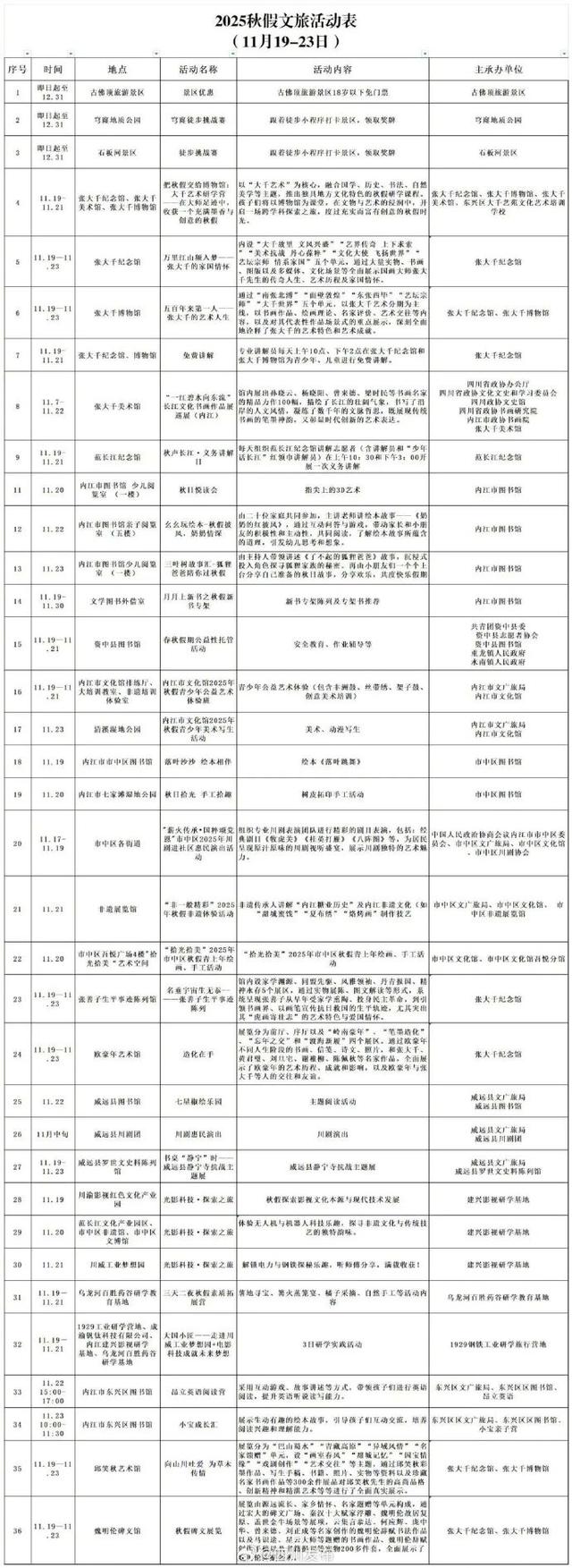 新一波“秋假”来啦！四川这些景区持续免票中