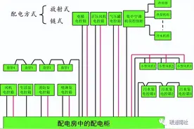 强弱电设计基础图片