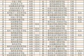 郑州不大创造神话，竟有4个大学城，霸占河南一半教育资源。图片