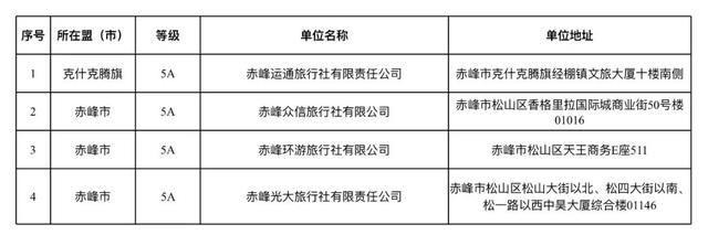 头条 | 内蒙古等级旅行社名单更新啦！