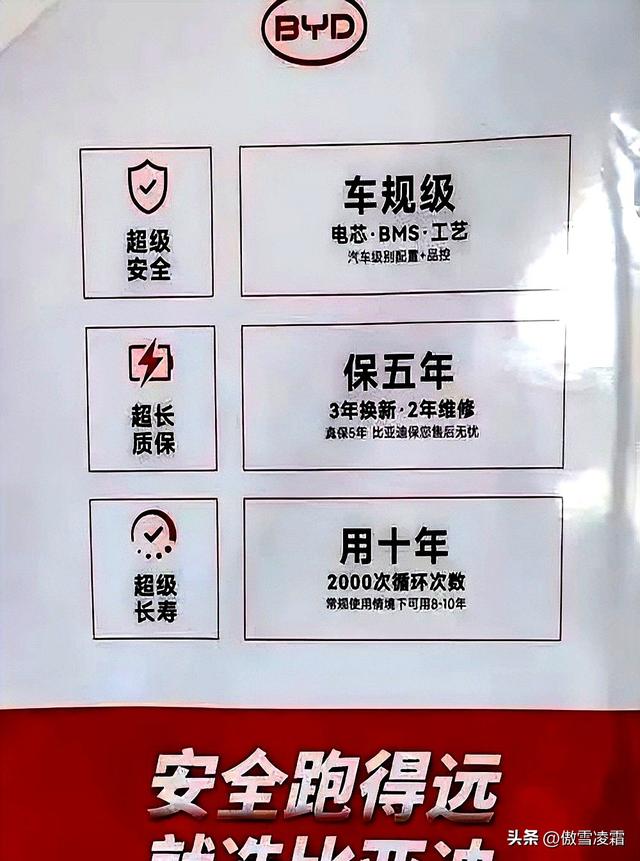 首批比亚迪开始换电池了，车主直呼惊呆了！这样的费用你能接受吗