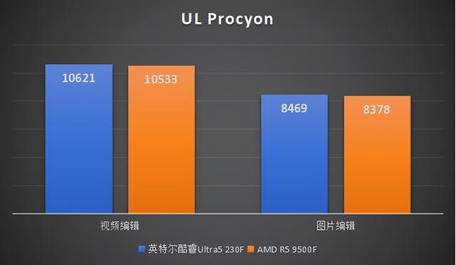 千元CPU终极对决！英特尔酷睿Ultra5 230F对比9500F评测
