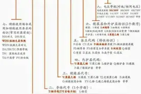 电缆线上的字母是什么意思？作为电工必备的电工知识图片