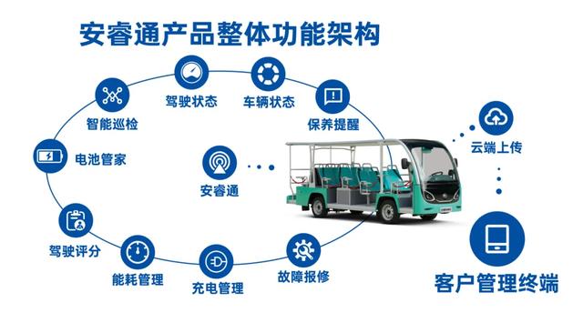 4万公里 ,100%出勤率!宇通观光车助力长隆打造沉浸式生态之旅