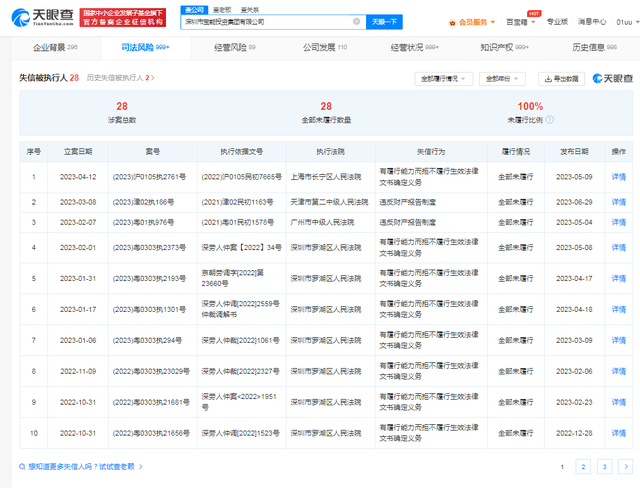 489亿！宝能姚振华成“最强被执行人”，千亿富豪如何跌落神坛？