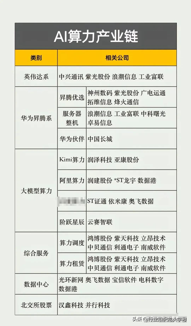 值得珍藏：十大科技+半导体+AI龙头+低空经济+机器人+算力+华为等