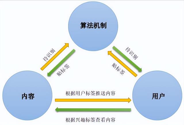 最短路径算法迎新篇！清华团队突破四十年“排序障碍”