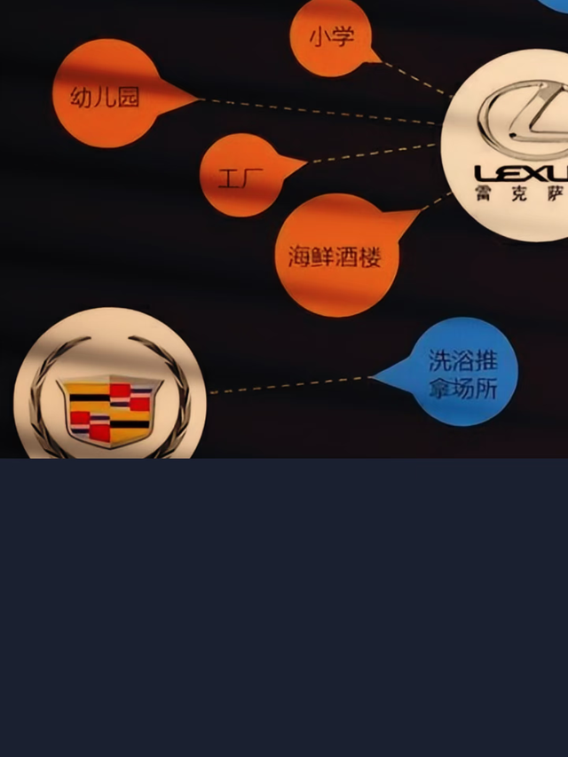 你的座驾暴露了你的实力？揭秘汽车与财富之间的真实关系！