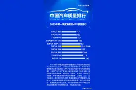 买MPV可别乱选！最新质量排名：格瑞维亚丢冠，赛那亚军，GL8第九图片