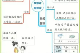 二年级下册数学思维导图（人教版）图片
