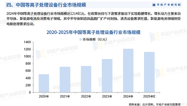 2025年中国等离子处理设备行业市场调查研究报告-华经产业研究院