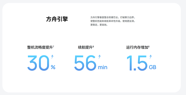 鸿蒙5：开启全场景智慧生活新纪元，这几大新功能值得立即体验！