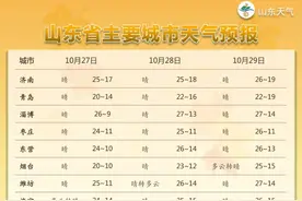 再冲30℃！山东开启升温模式，网友：短袖焊在身上了……图片