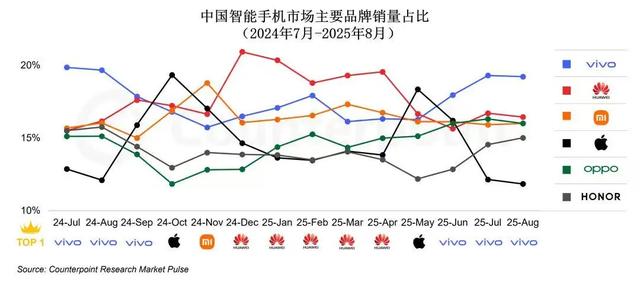 “长河”的深度，vivo X300系列定义旗舰新标准