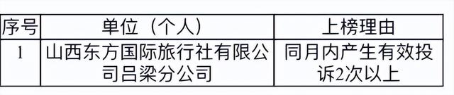 吕梁市文化和旅游局2025年旅行社、分社及导游“红黑榜”（第三批）