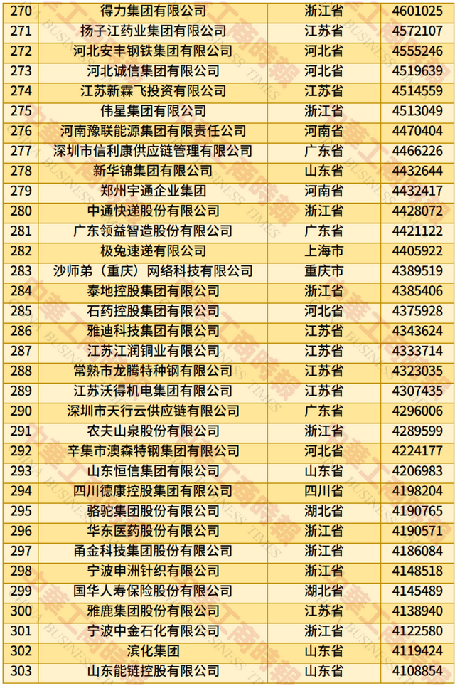 2025中国民营企业500强发布：京东、阿里、恒力集团位居前三（附全名单）