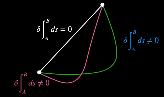应用数学的38个主要分支，了解这些就够了