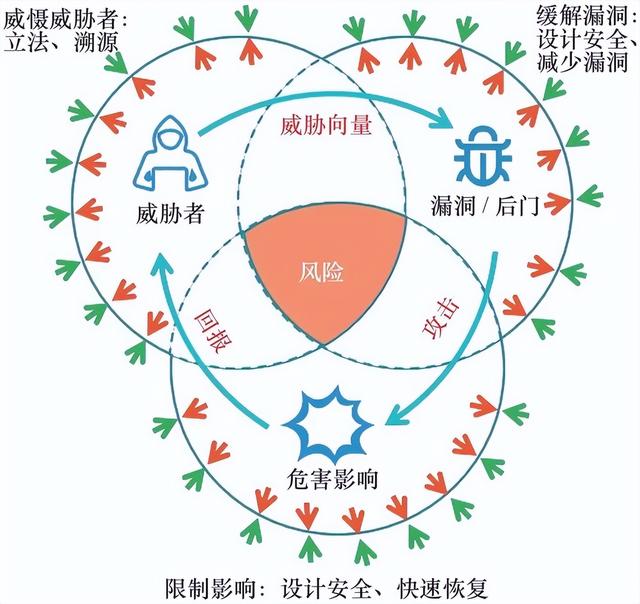 网络安全不只是防黑客！美欧逼制造商担责，中国为何差一步？
