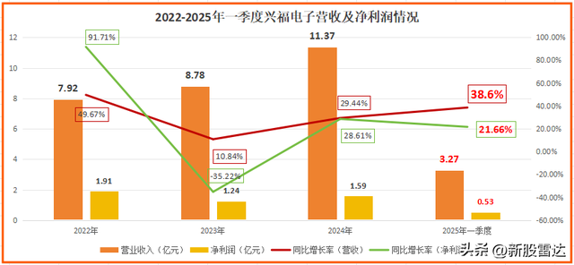 豪夺全国第一，半导体独角兽，一往无前！