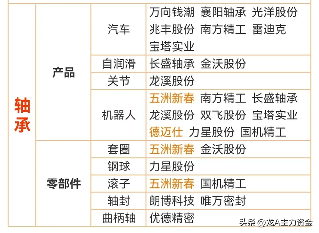 芯片+大科技龙头+固态电池+轴承+CPO+数字货币+深海经济+苹果链等