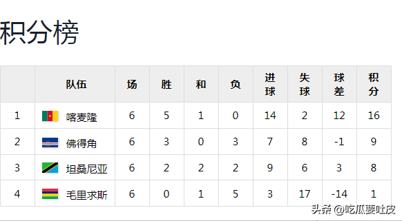 世界杯史回顾：再看2010南非世界杯非洲区预选赛第一第二阶段