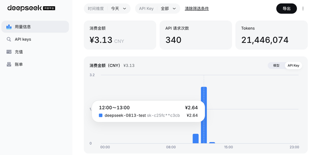 DeepSeek Harness 最新邪修曝光！吹成核弹的极简模式，真的夯吗？